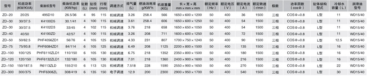 ���ᷢ���