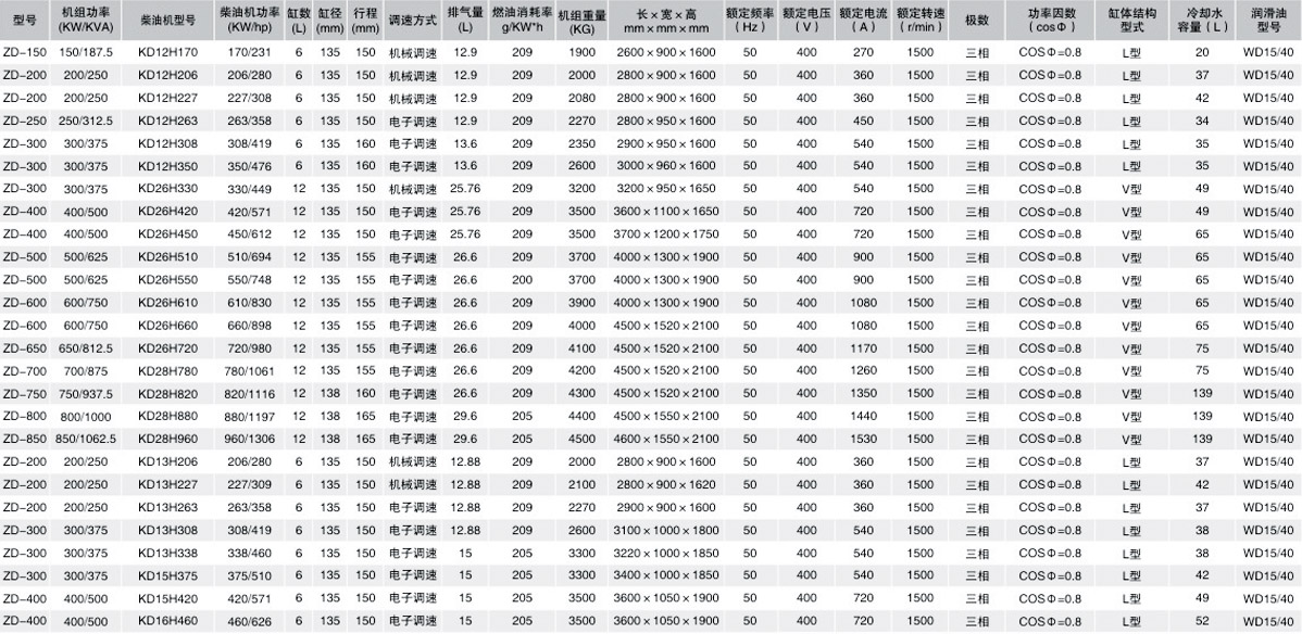 卡得城仕发电机